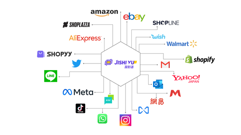 站群软件助力电商营销破局
